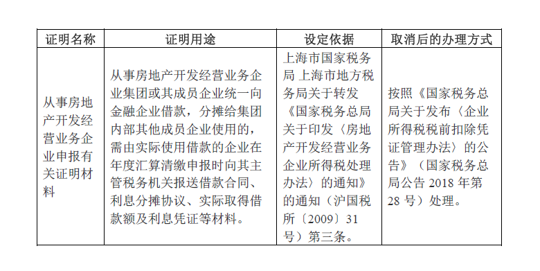 上海市稅務(wù)局關(guān)于取消部分證明事項(xiàng)的公告 