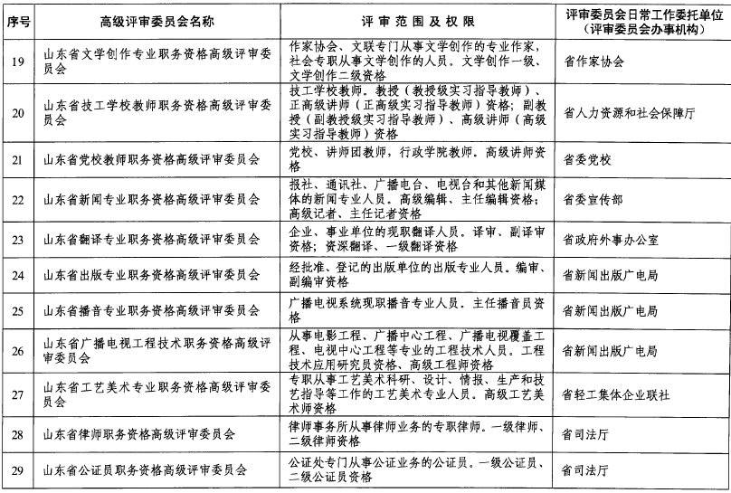 山東關(guān)于做好2018年度高級職稱評審工作的通知