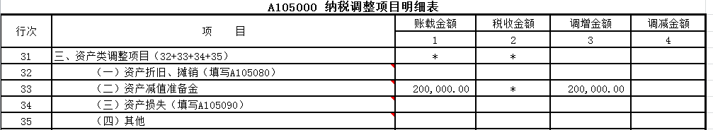 實(shí)務(wù)案例：存貨跌價(jià)準(zhǔn)備的會(huì)計(jì)與稅務(wù)處理探析