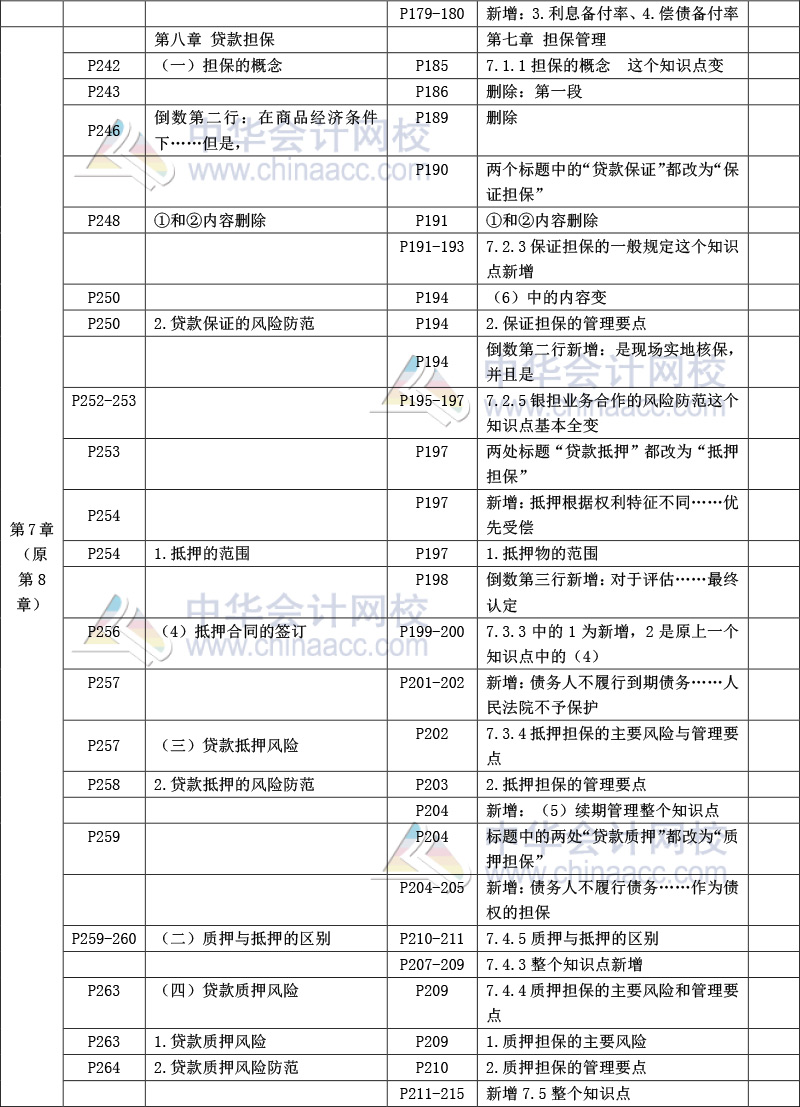 《公司信貸》教材比對-9