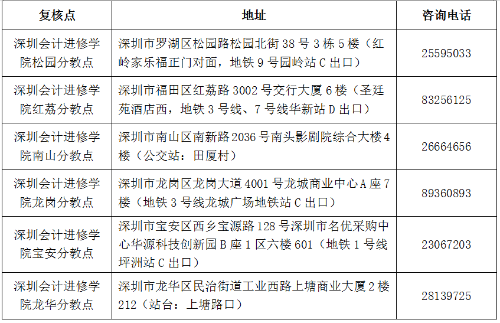 深圳市2018年會計職稱中級資格考后資格復核有關事項通知