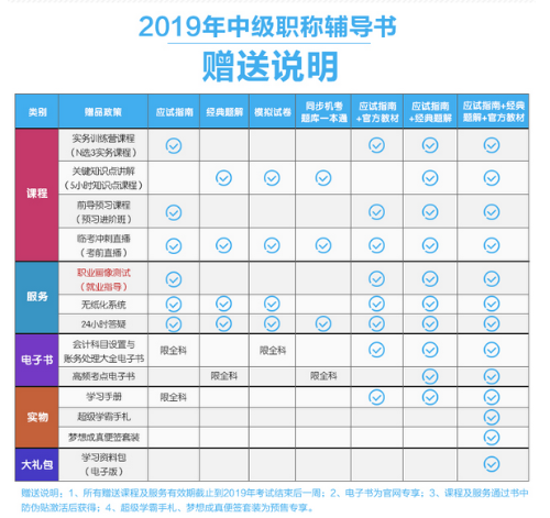 2019年中級會計(jì)職稱“夢想成真”系列輔導(dǎo)書可以預(yù)訂啦！