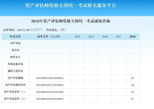 說說我2018年資產(chǎn)評估師四門備考情況！