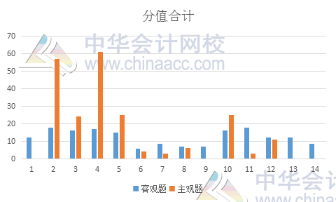 2019年注會(huì)《稅法》備考指南及考試情況預(yù)測(cè)分析