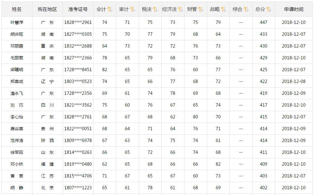 成績獎學金