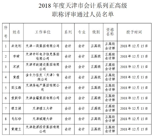 天津2018年正高級會計(jì)師評審結(jié)果公示