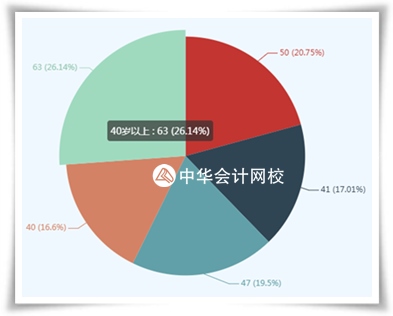 2019資產(chǎn)評(píng)估師考試時(shí)間已經(jīng)公布 應(yīng)該先學(xué)哪一科？