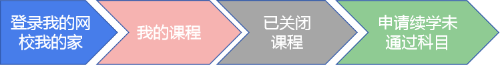 正保會計網(wǎng)校經(jīng)濟(jì)師2018課程續(xù)學(xué)申請步驟