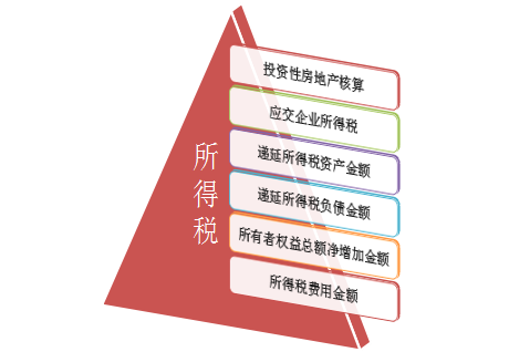 2018稅務(wù)師試題財(cái)務(wù)與會(huì)計(jì)第十七章考點(diǎn)分析