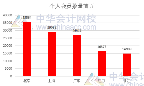 中注協(xié)權(quán)威發(fā)布：個人會員突破25萬人