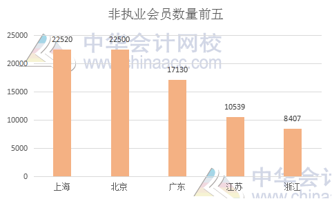 中注協(xié)權(quán)威發(fā)布：個人會員突破25萬人