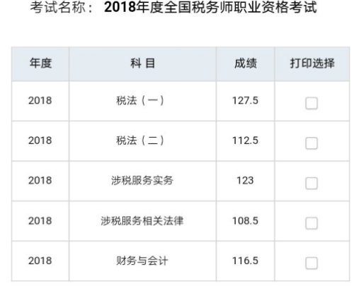 2018年稅務(wù)師