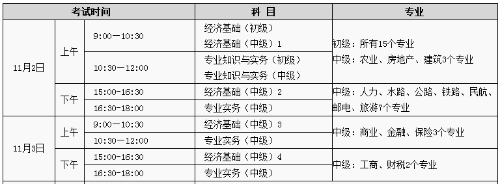 初中級(jí)經(jīng)濟(jì)師考試時(shí)間安排