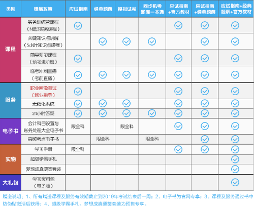 重要通知！2019年正保會(huì)計(jì)網(wǎng)校圖書春節(jié)發(fā)貨時(shí)間公告