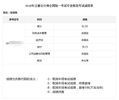 注會審計(jì)狀元傾囊相授高分經(jīng)驗(yàn)快來復(fù)制粘貼一下