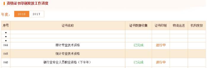資格證書(shū)印制發(fā)放工作進(jìn)度