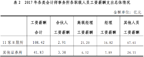 等我兩年 拿下注會 送你全世界最浪漫的情人節(jié)！