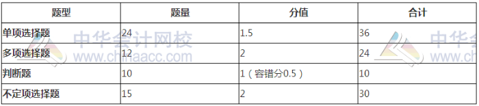 初級(jí)會(huì)計(jì)職稱(chēng)