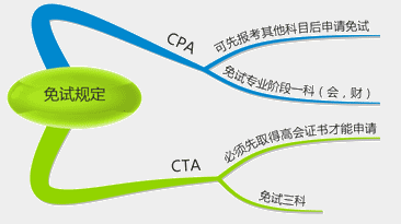 高級會計師和注冊會計師有何區(qū)別？考哪個更好？