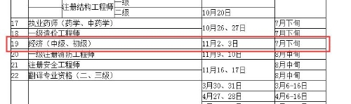 重慶市人事考試網：2019經濟師7月下旬報名