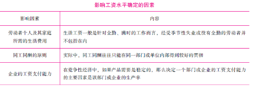 在競爭性經(jīng)濟中，如果市場對企業(yè)的產(chǎn)品需求是穩(wěn)定的，則決定一家...