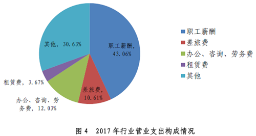 重磅：2018年執(zhí)業(yè)注會僅10萬余名，行業(yè)收入?yún)s達千億級！