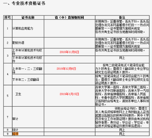 吉林經濟師領證