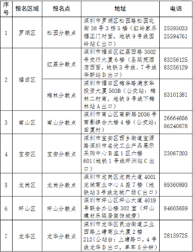 深圳報名確認點