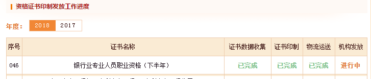 銀行職業(yè)資格證書發(fā)放進度