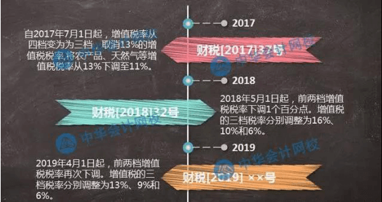 減稅對2019中級會(huì)計(jì)職稱考試有影響嗎？網(wǎng)校為您專業(yè)解讀！