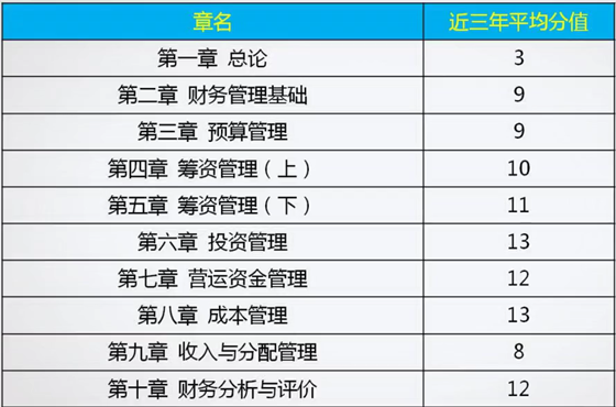 視頻：老師李斌指導(dǎo)2019年中級(jí)會(huì)計(jì)職稱備考