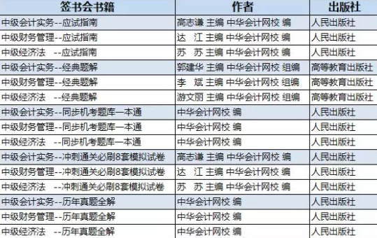 “夢(mèng)想成真·正保圖書(shū)簽名會(huì)——中級(jí)會(huì)計(jì)職稱專場(chǎng)”開(kāi)始報(bào)名啦！