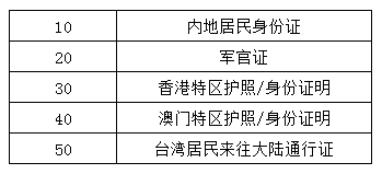 代碼、證件類型名稱的對(duì)應(yīng)