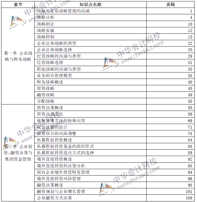 2019年高級會計師考試——教材頁碼對照表