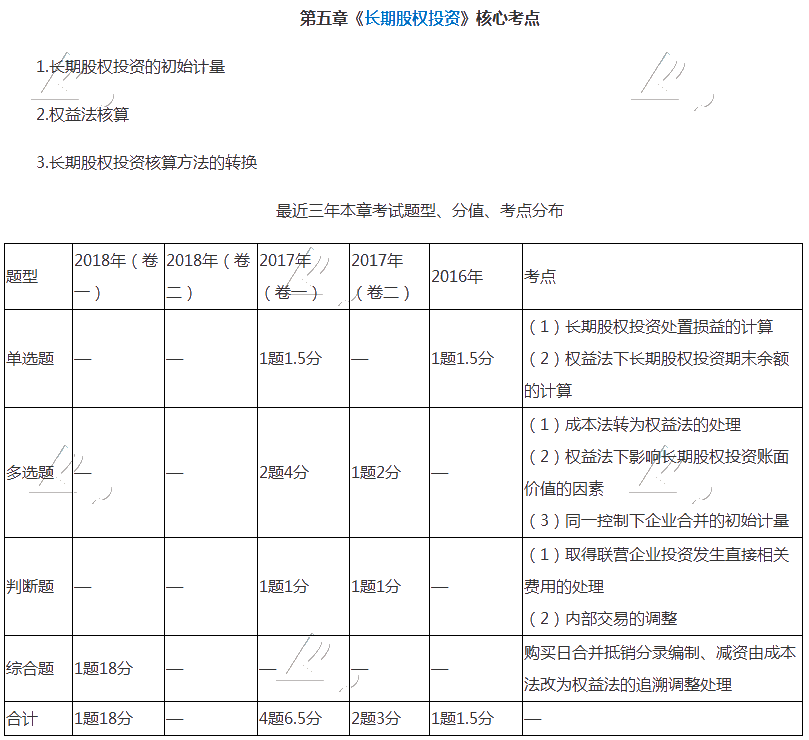 中級會計(jì)師長期股權(quán)投資很難學(xué)？快把這篇干貨收藏！