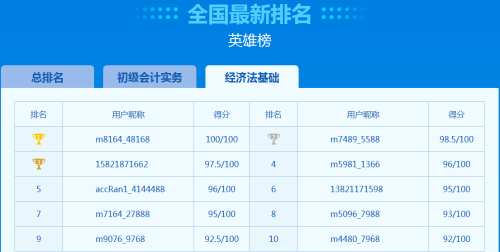 初級(jí)第二次?？寂琶轮? suffix=