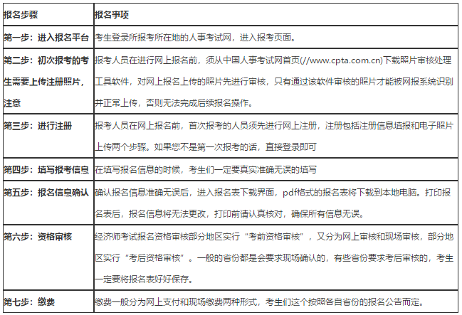 經(jīng)濟師報名流程