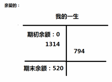 520！會計人一人一句情話表白