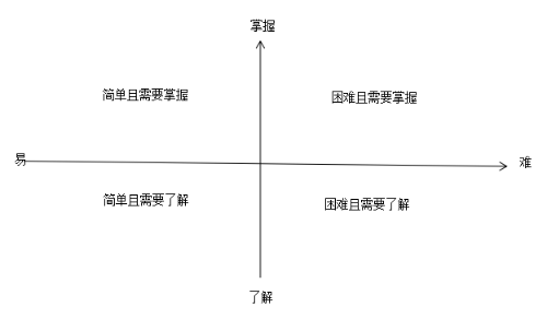 備考時間規(guī)劃