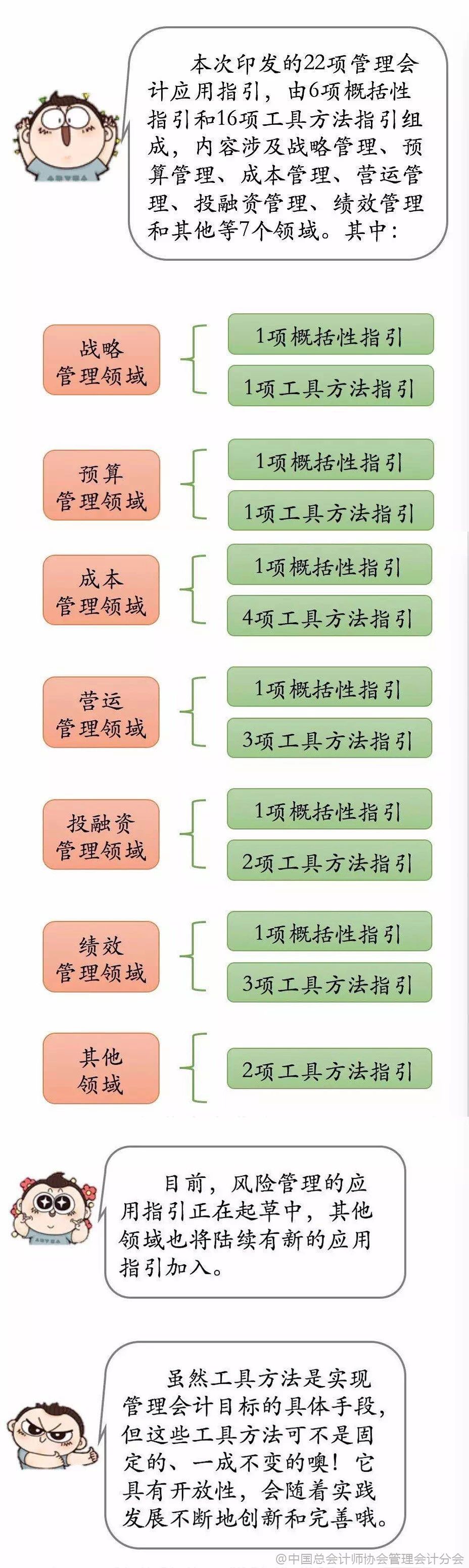 管理會(huì)計(jì)