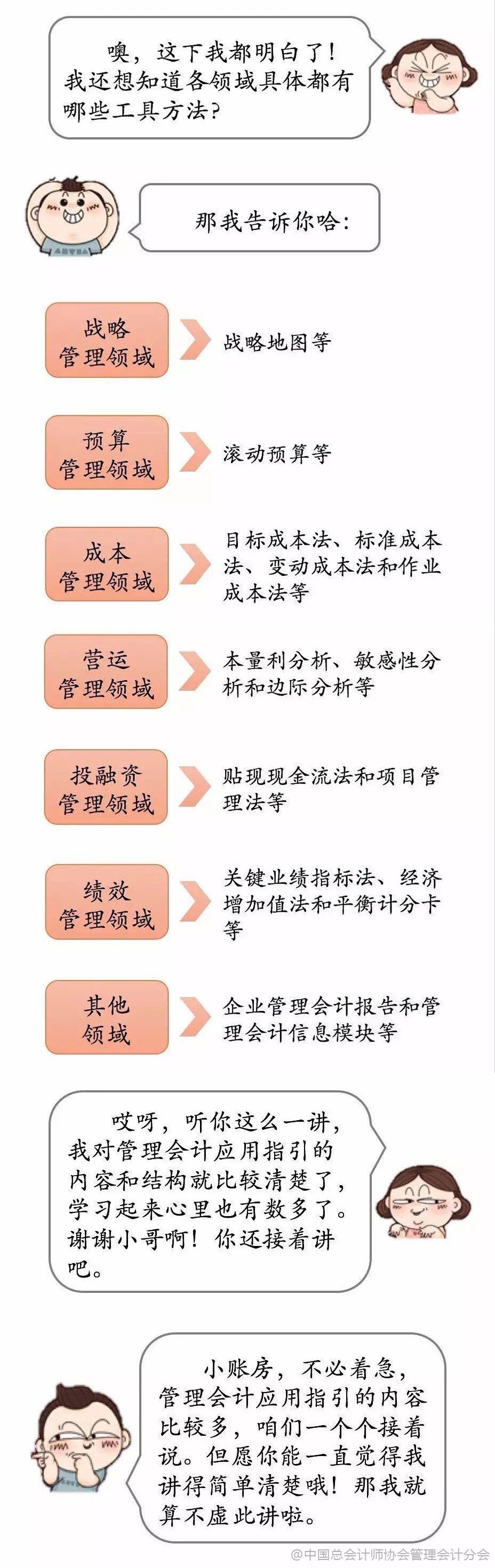 管理會(huì)計(jì)