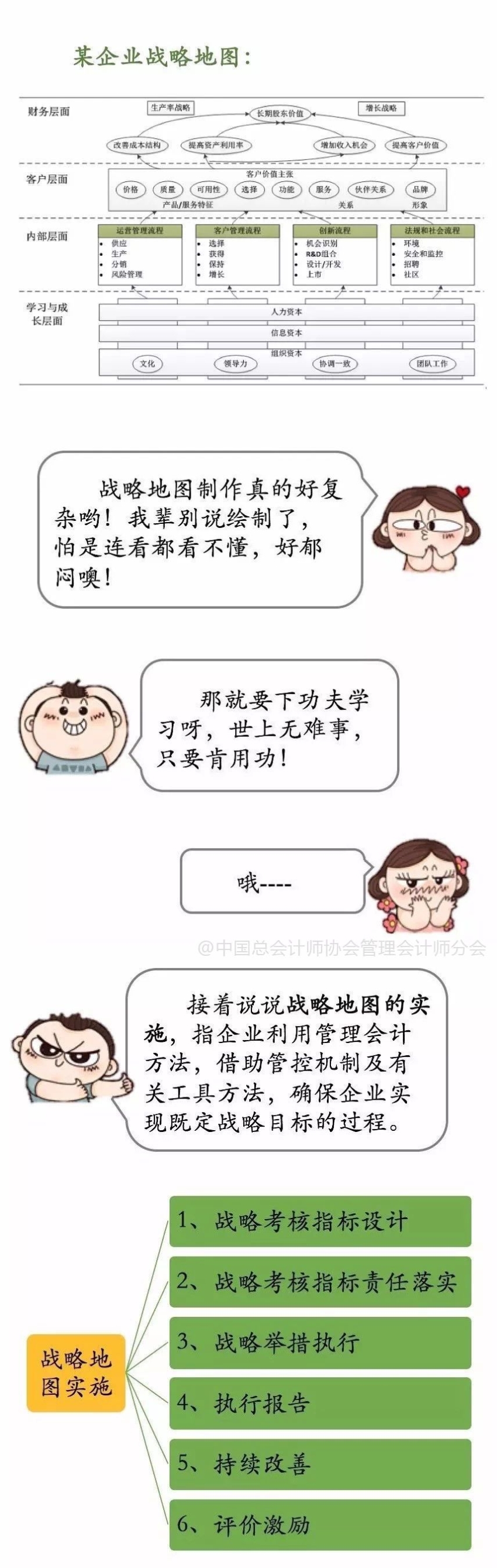 管理會(huì)計(jì)師