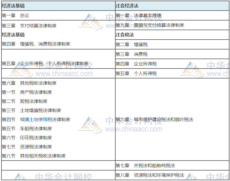 注會報考人數(shù)創(chuàng)歷史新高？考試難度或激增 考完初級考注會更容易！