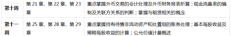 學完初級考注會更容易——注會《會計》學習計劃