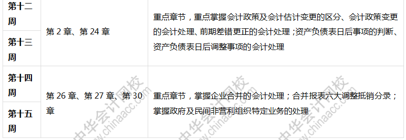 學完初級考注會更容易——注會《會計》學習計劃