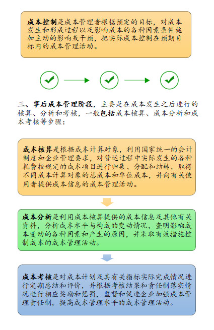 管理會計