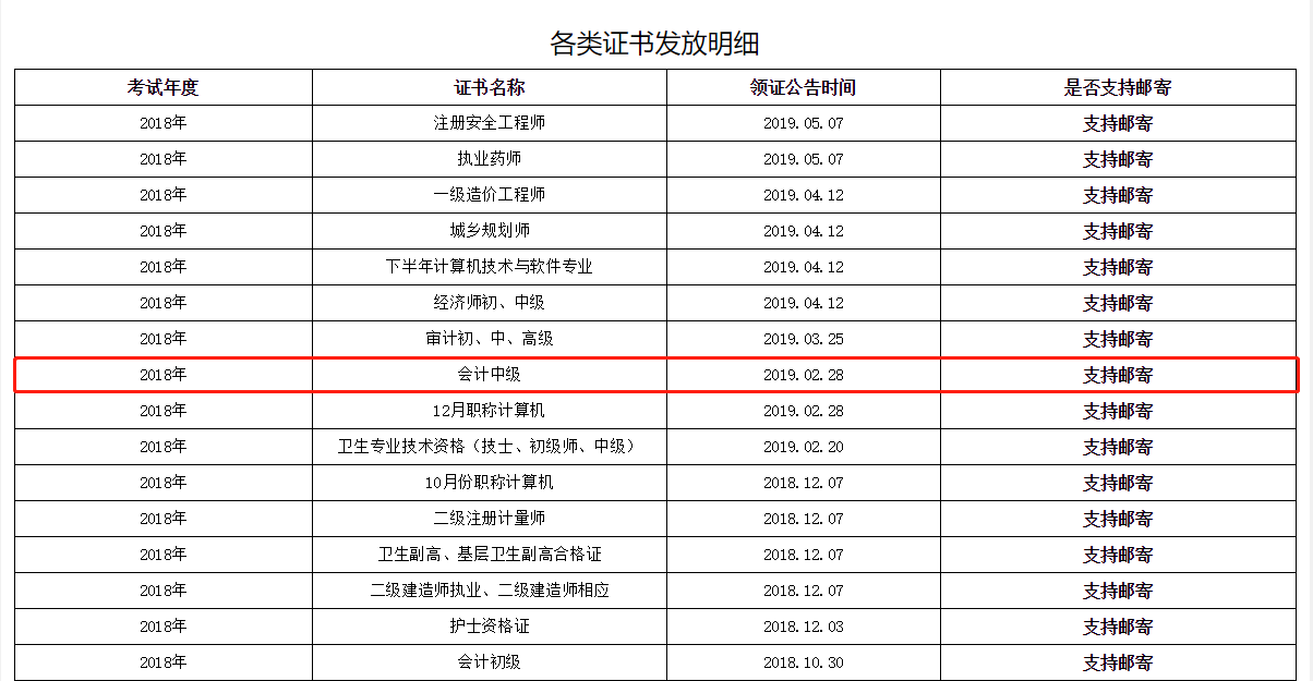 四川雅安2018年度中級(jí)會(huì)計(jì)合格證領(lǐng)取