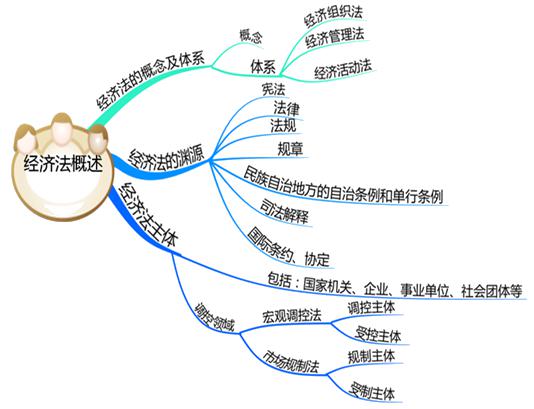 中級會計知識點(diǎn)