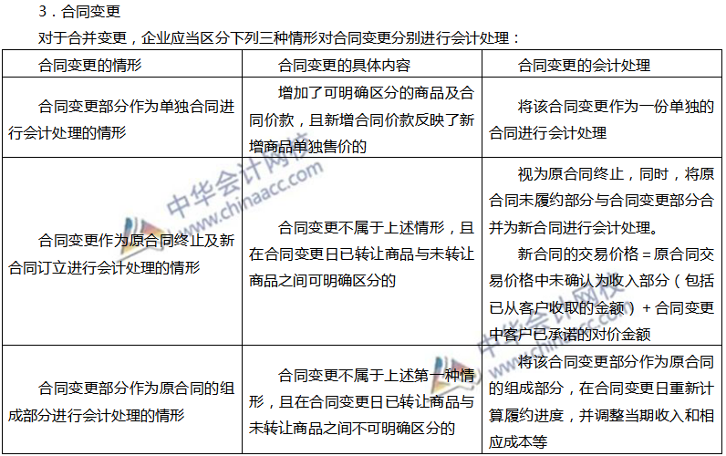 識(shí)別與客戶訂立的合同