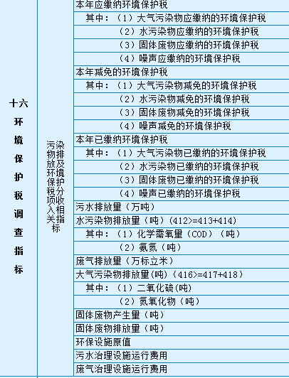 稅收調查